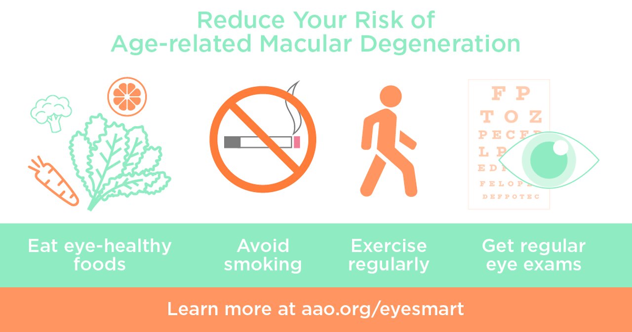 February 2022 AMD Awareness Month