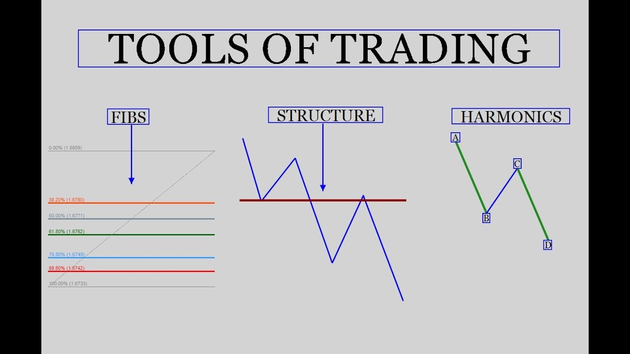Weekly review how to trade top down analysis using top down analysis to trade the EURNZD