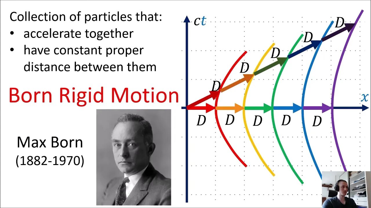 Watching Special Relativity playlist