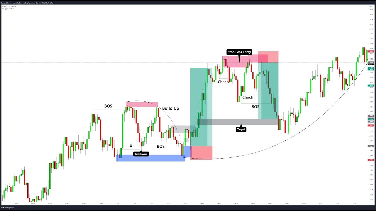 Liquidity and Inducement Theorem - 3