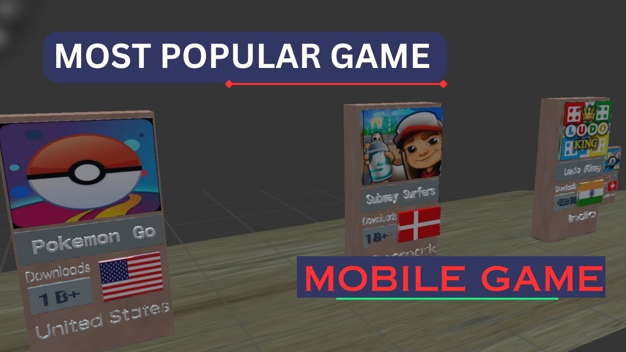 MOST POPULAR MOBILE GAME IN THE WORLD