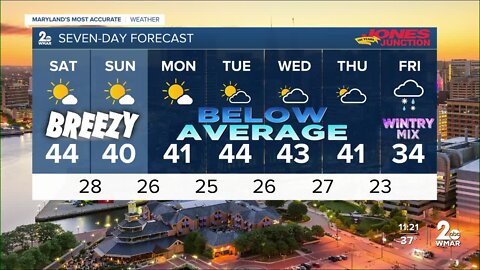 WMAR-2 News Patrick Pete Friday night weather