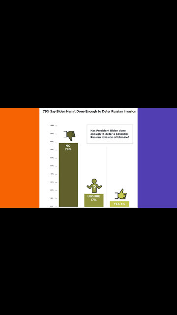 96% of US Military Say JB Could've Done More
