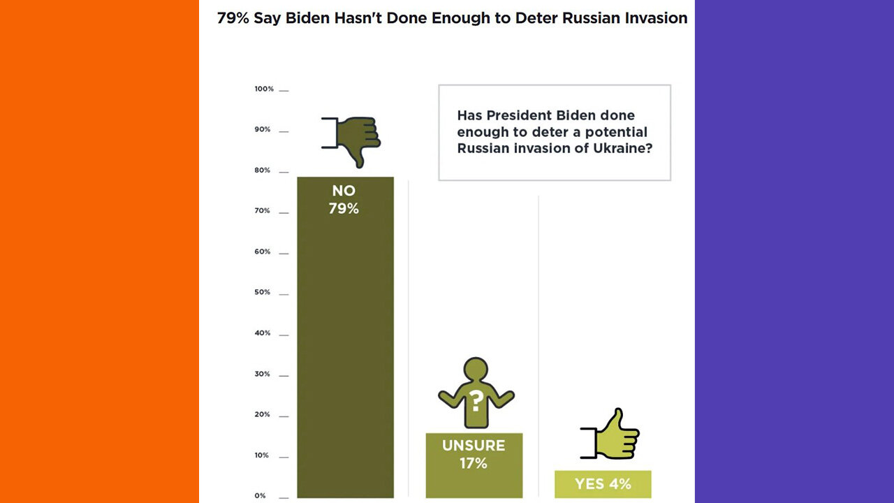 96% of US Military Say JB Could've Done More