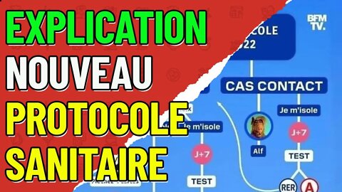 Explication du nouveau protocole sanitaire rentrée 2022 #école #travail #test #pcr #macron #castex
