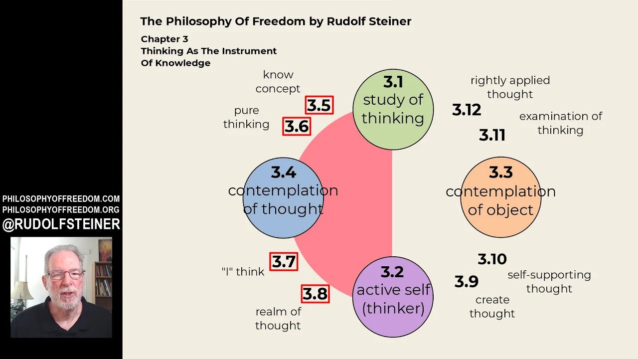 Rudolf Steiner: Part 2 - Factors Of Thinking