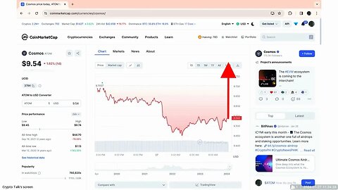 Cosmos Crypto Price Prediction for Upcoming Bull Run