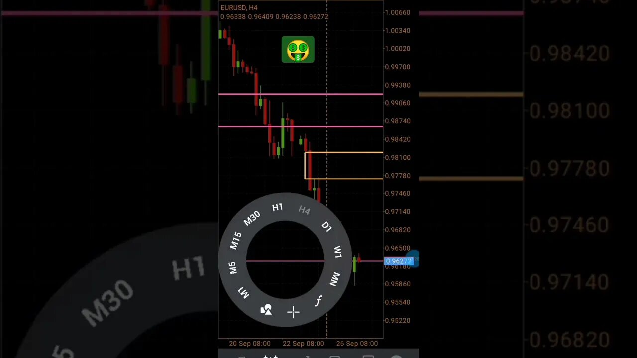 forex Forecast EurUsd #shorts