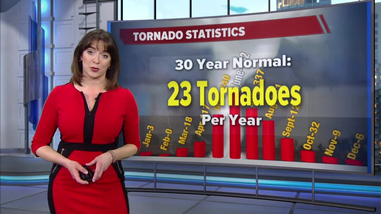 Severe Weather Advisory Week