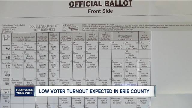 Voter turnout trending higher than most years