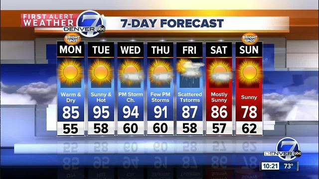 Mostly sunny and very warm week ahead