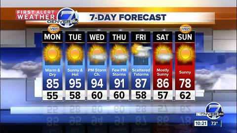 Mostly sunny and very warm week ahead