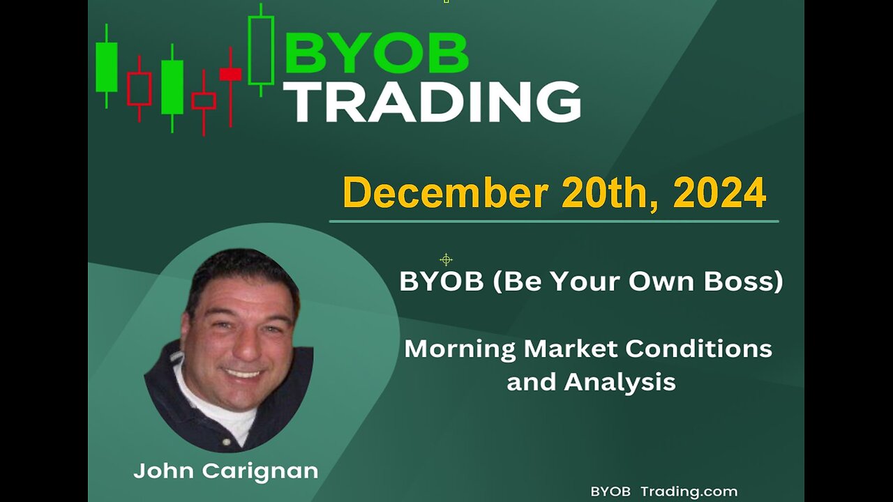 December 20th, 2024 BYOB Morning Market Conditions and Analysis. For educational purposes only.
