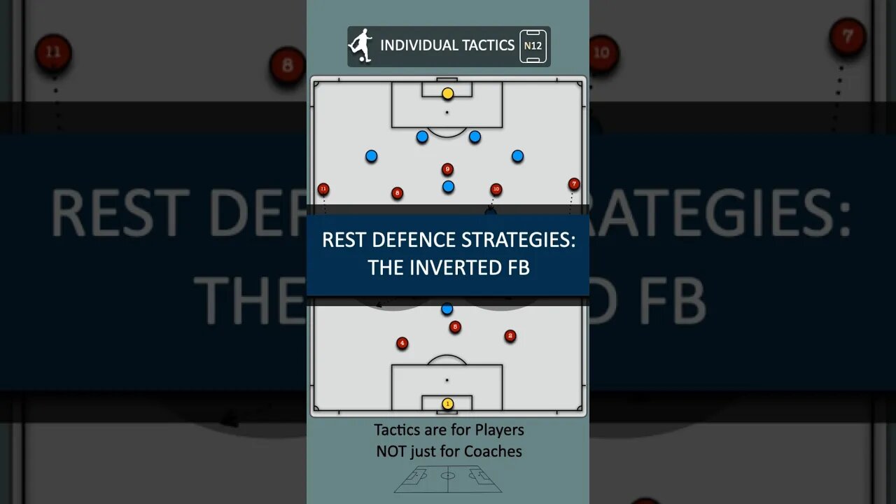 Individual Tactics: Rest Defence for the Inverted FB