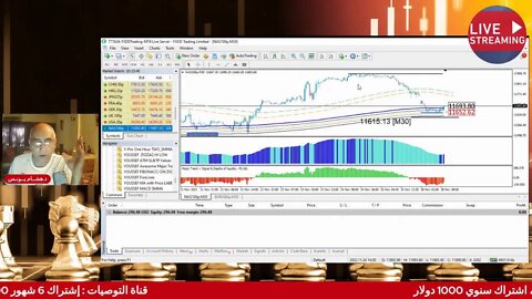 جلسة التداول الصباحية على نظامنا الخاص 28 نوفمبر