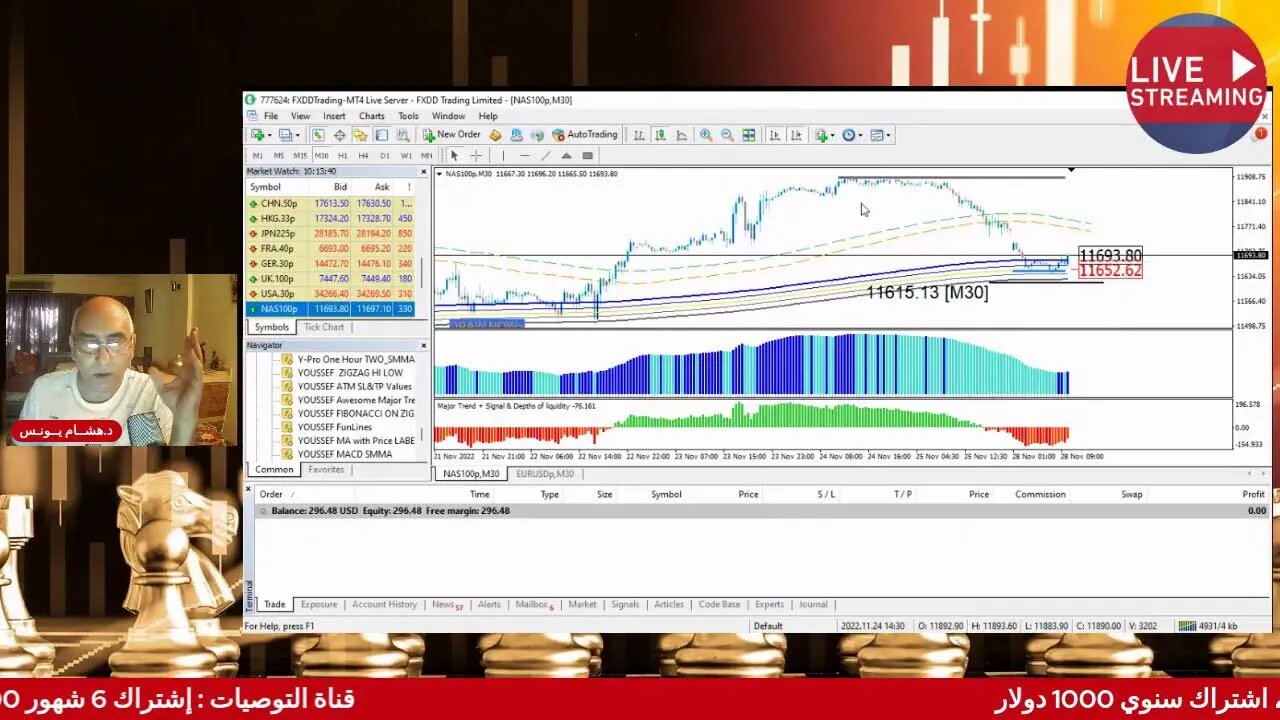 جلسة التداول الصباحية على نظامنا الخاص 28 نوفمبر