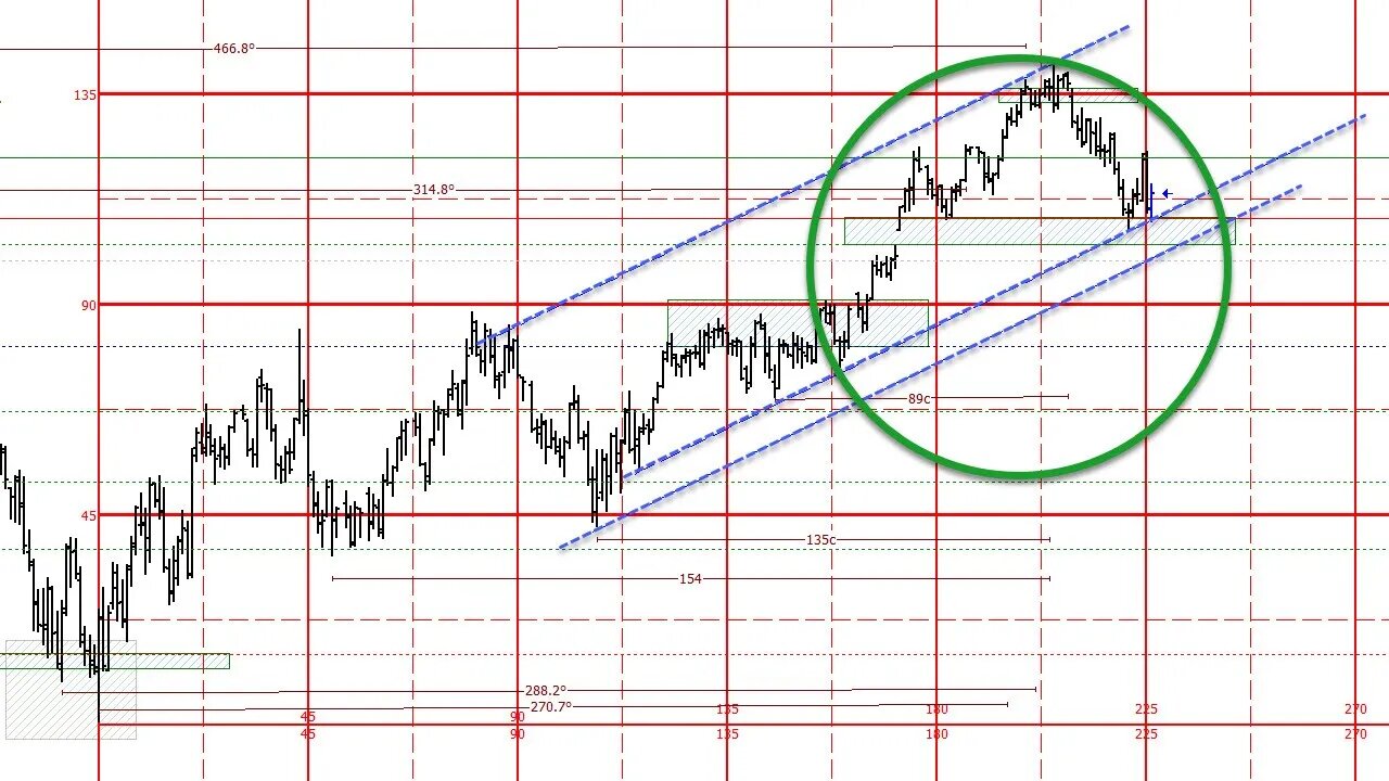 📈🔍 Unlock Your Trading: Join Plus3Forecasting's Latest Episode!