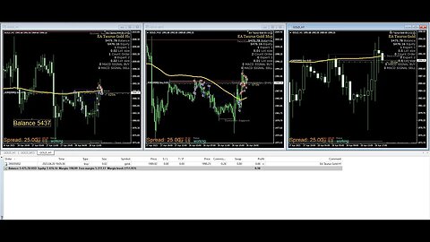 TRADING - XAUUSD GOLD H1+ M15