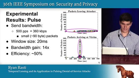 Temporal Lensing and Its Application in Pulsing Denial of Service Attacks