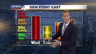Brian Niznansky's Midday Storm Team 4cast