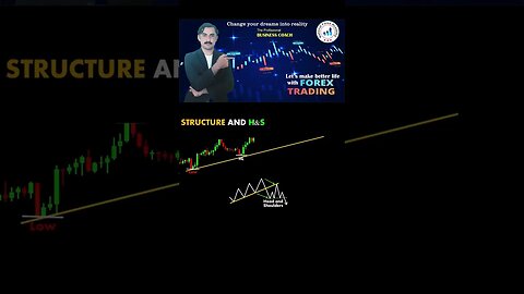 Struture and H&S|price action|technical analysis|trendline|nationalforexacademy|mohammad sadar kha'n