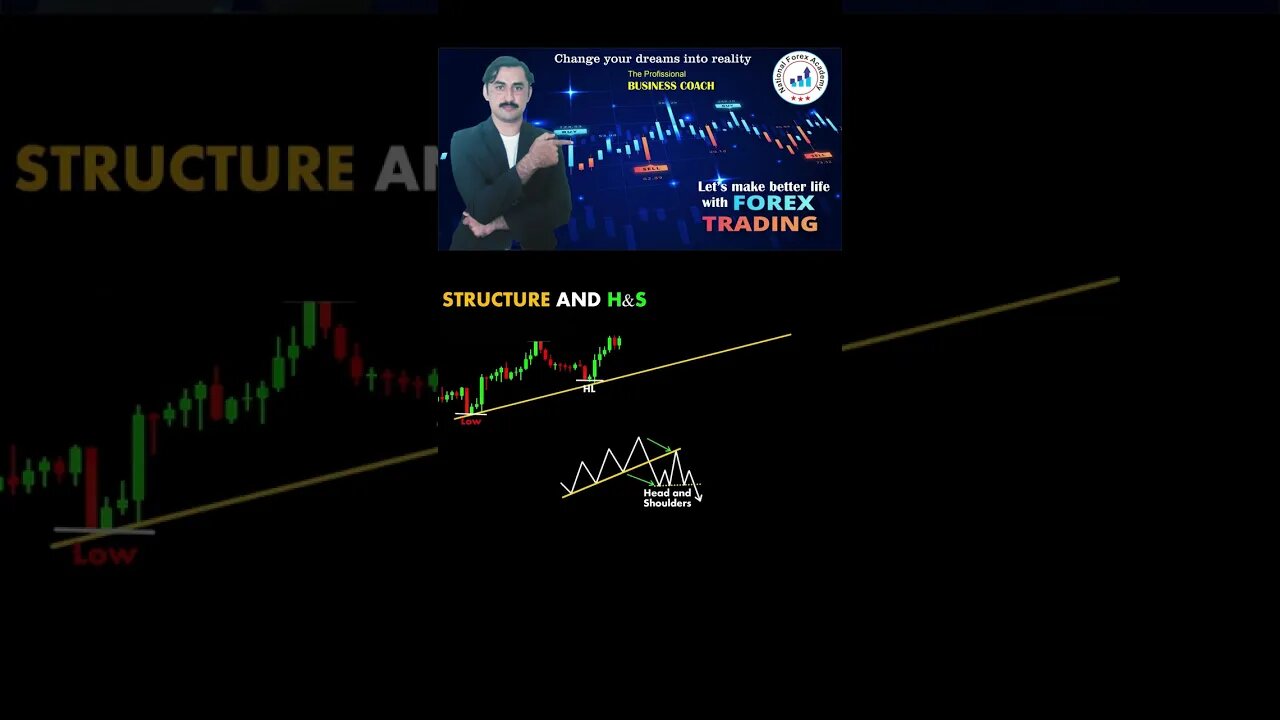 Struture and H&S|price action|technical analysis|trendline|nationalforexacademy|mohammad sadar kha'n