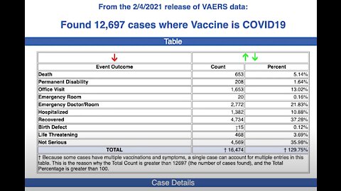 653 COVID Vaccine Deaths NOT 2 reported by the CDC DATA FOR PROOF PART 2 PLUS side effects HEART