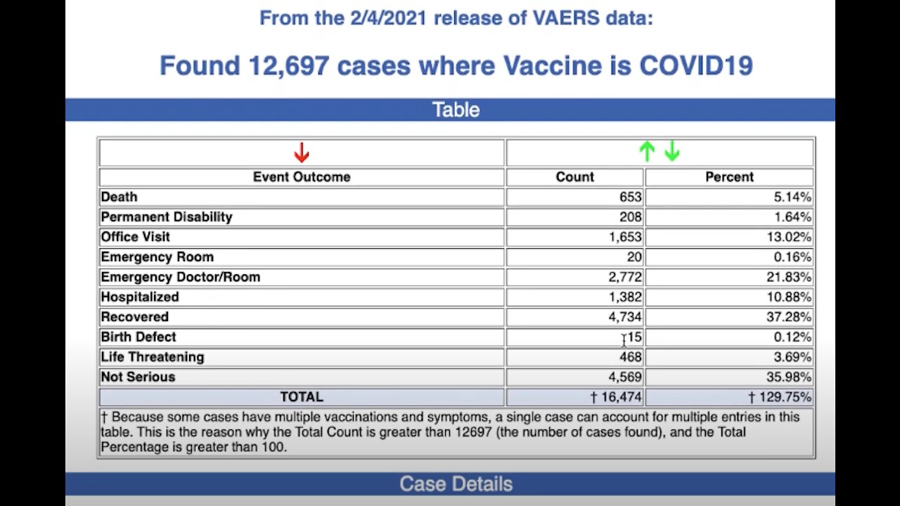 653 COVID Vaccine Deaths NOT 2 reported by the CDC DATA FOR PROOF PART 2 PLUS side effects HEART