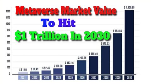 Metaverse Market Value To Hit $1 Trillion In 2030 | Crypto Mash |
