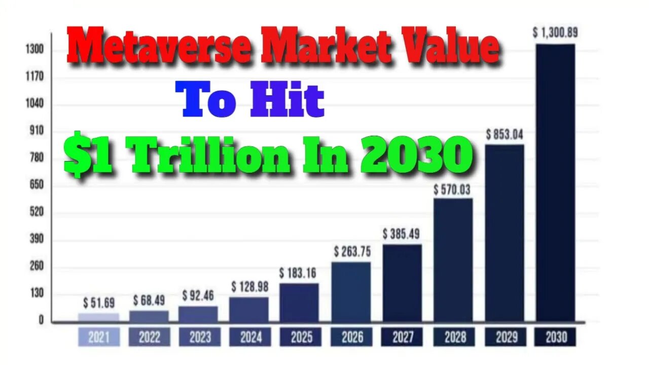 Metaverse Market Value To Hit $1 Trillion In 2030 | Crypto Mash |