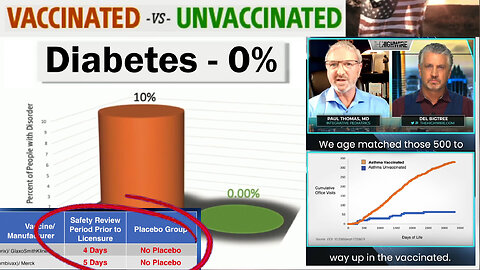 Diabetes - 0% bland ovaccinerade.