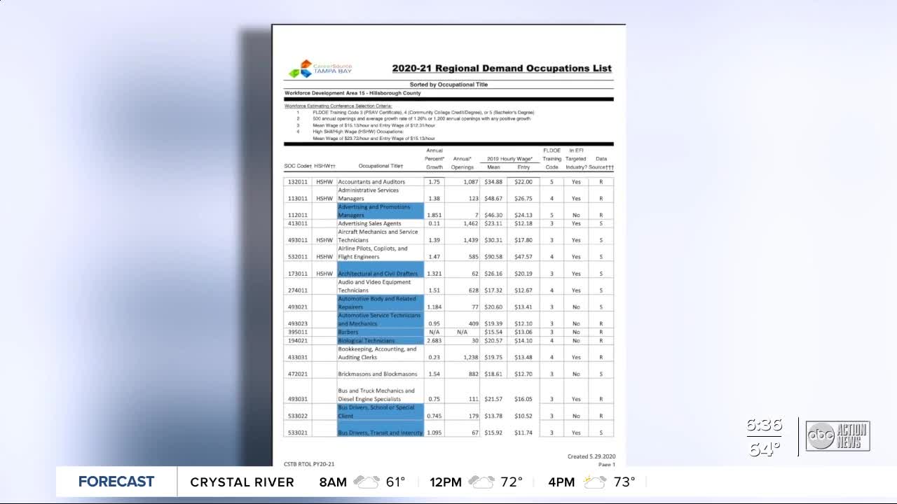 Report: Hillsborough unemployment rate improving