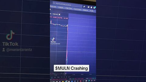 MULN Crashing 🚀