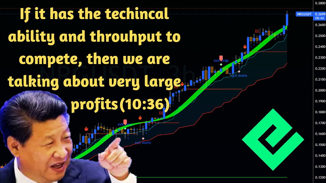 End of Week Chart Analysis: Bitcoin Price Prediction, NRG Coin Review 100x Potential!