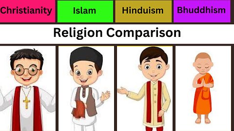 Christianity vs Islam vs Hinduism vs Bhuddhism | Religion Comparison