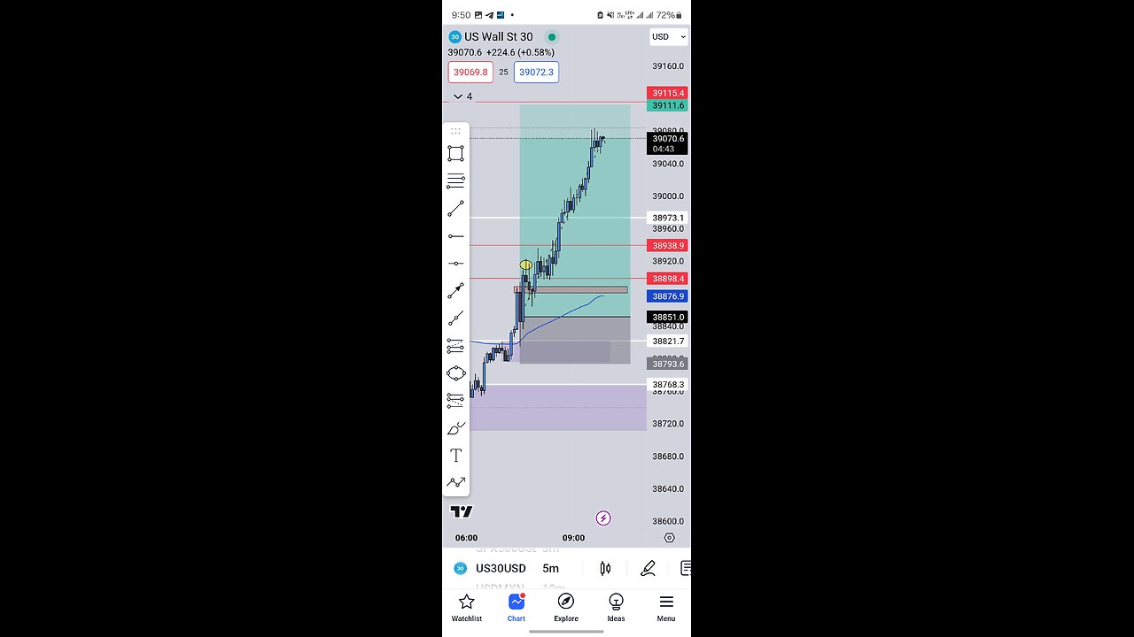 US30 Trade Recap 03/19/2024