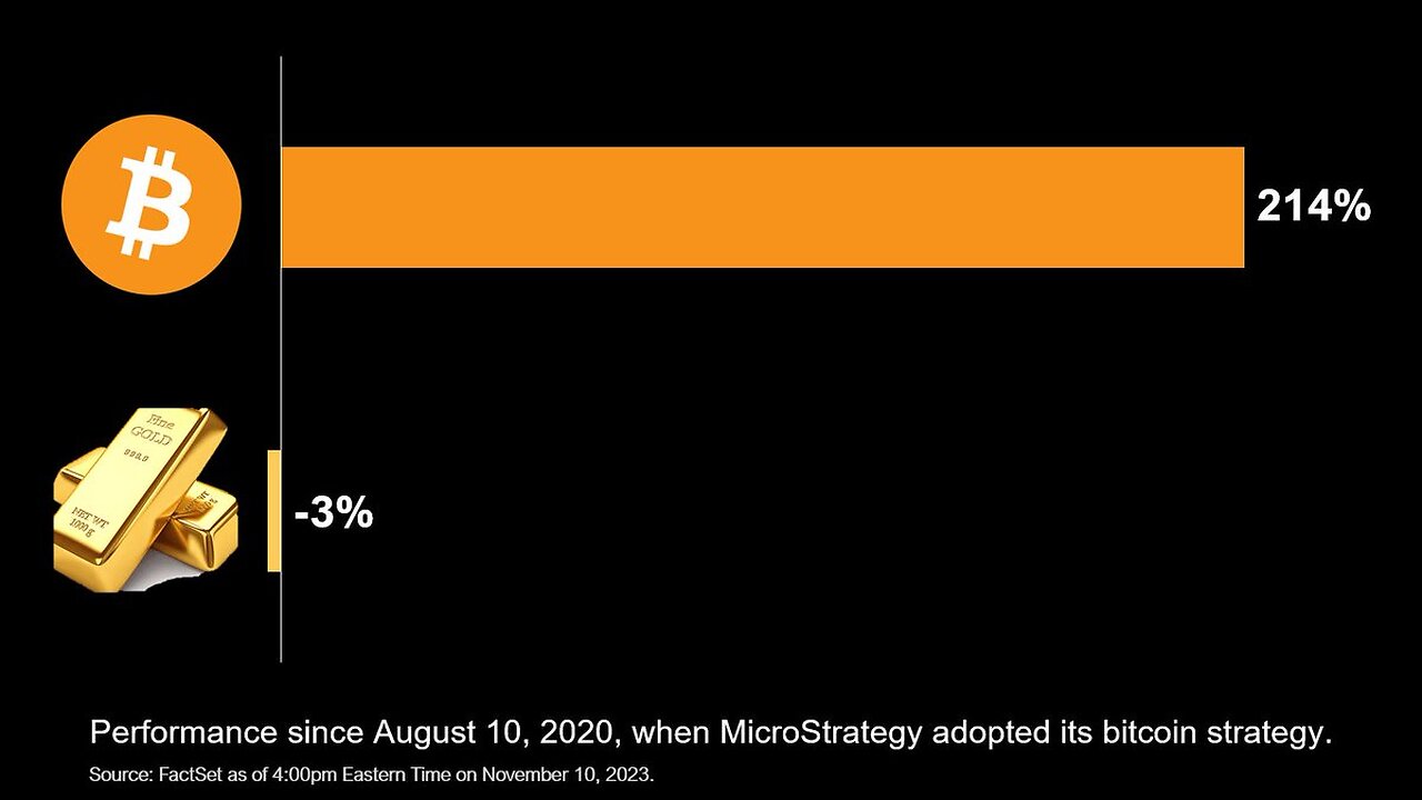 What's going on with Gold no longer being a hedge against Inflation? 🧈📉⬇️🤔