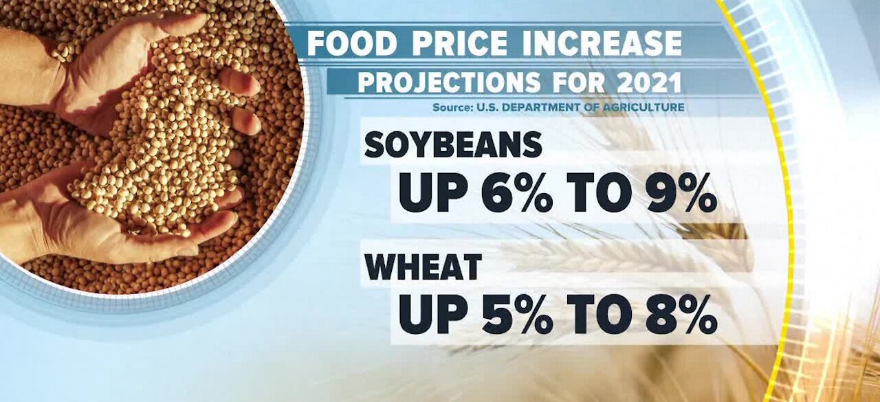 Food prices rise with no end in sight