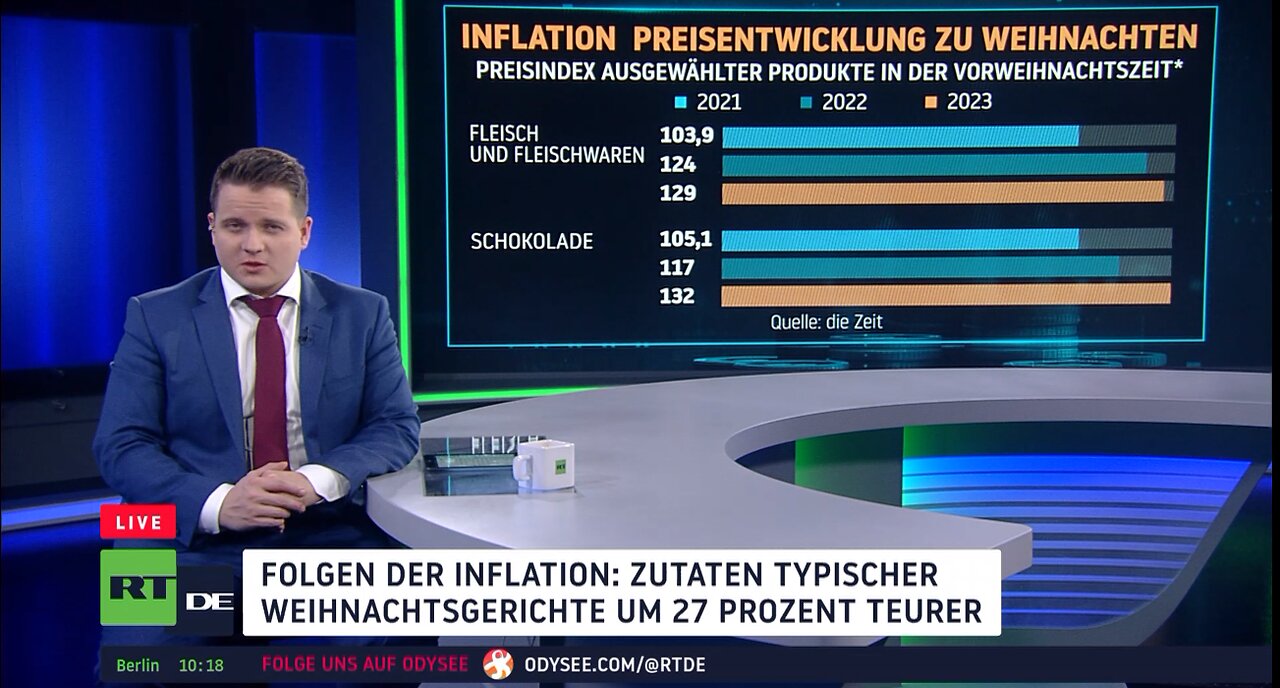 Statistisches Bundesamt: Inflationsrate sinkt – jedoch nicht überall