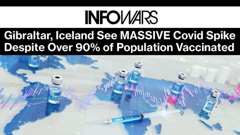 Gibraltar, Iceland See MASSIVE Covid Spike Despite Over 90% of Population Vaccinated