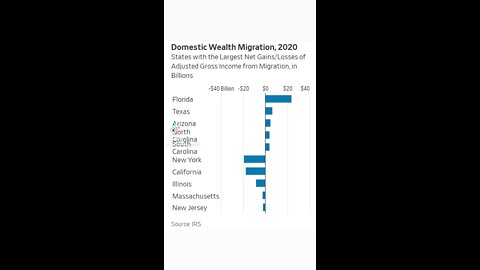 Sound Fiscal Monetary Policies ATTRACT Capital 💰