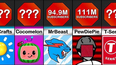 Most Subscribed Youtube Channel 2023 |MrBeast|