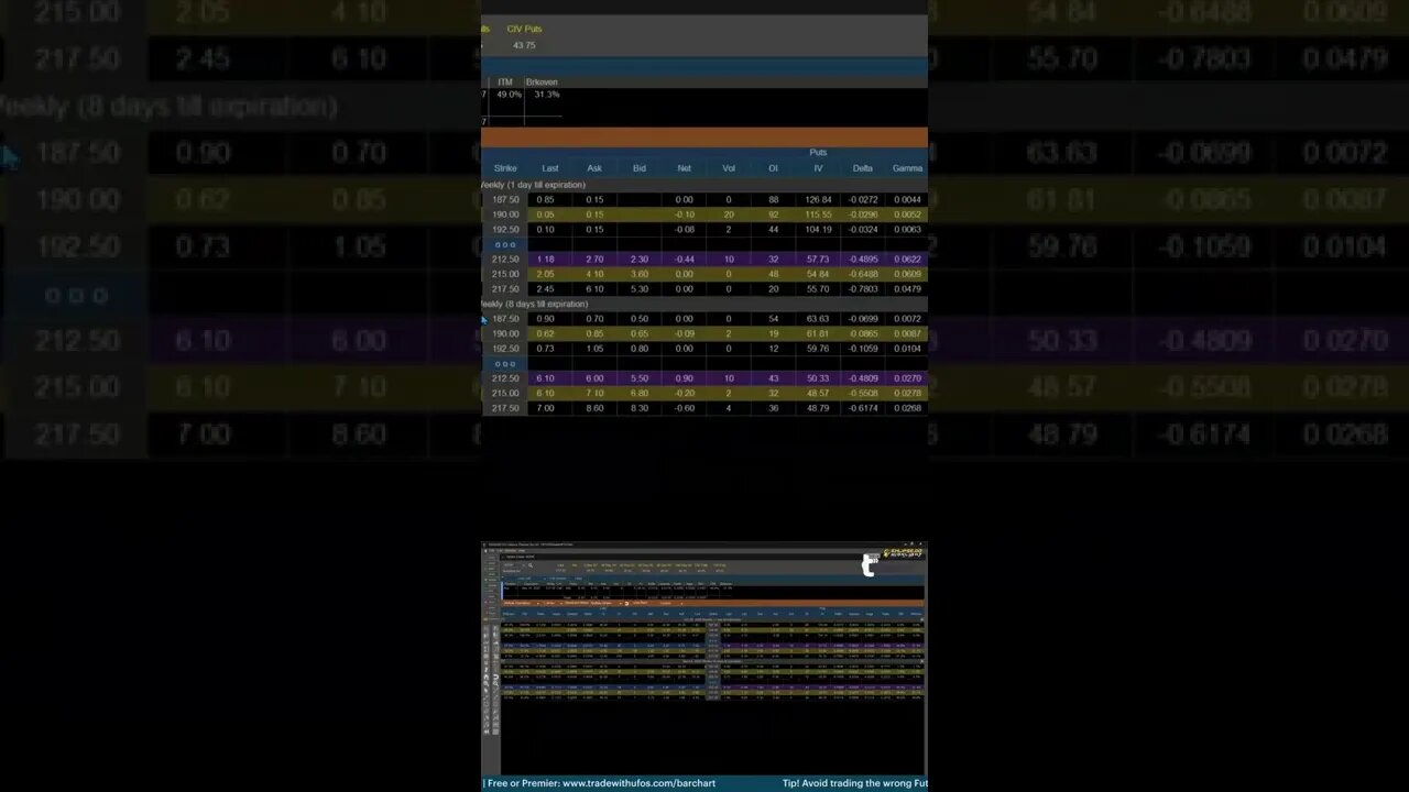 Options With OPTIONS 📈 #livetrading by #tradewithufos