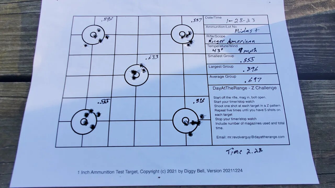 Day at the Range Z Dot Challenge. Ruger American Long Range Target Rifle.
