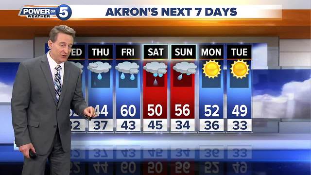 Akron weather forecast