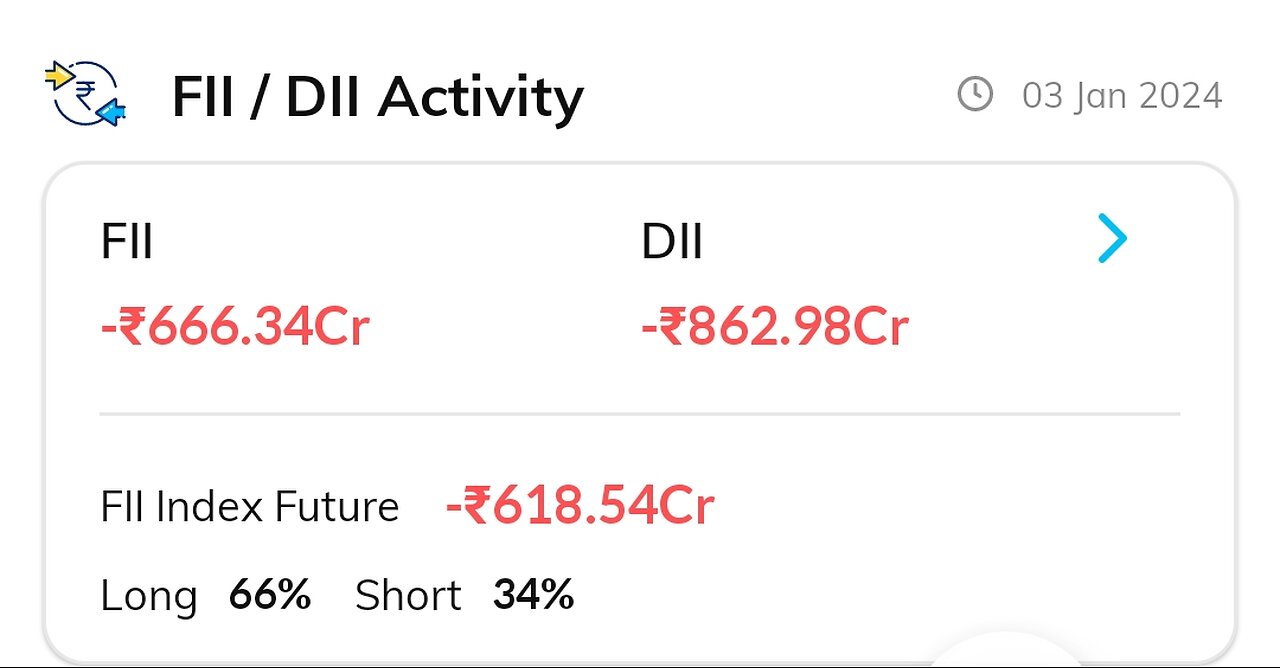 Nifty expiry play levels