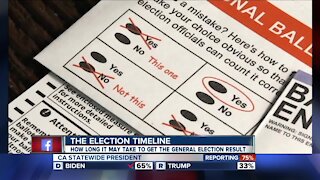 The election timeline: how long could it take to find out who one the General Elections?