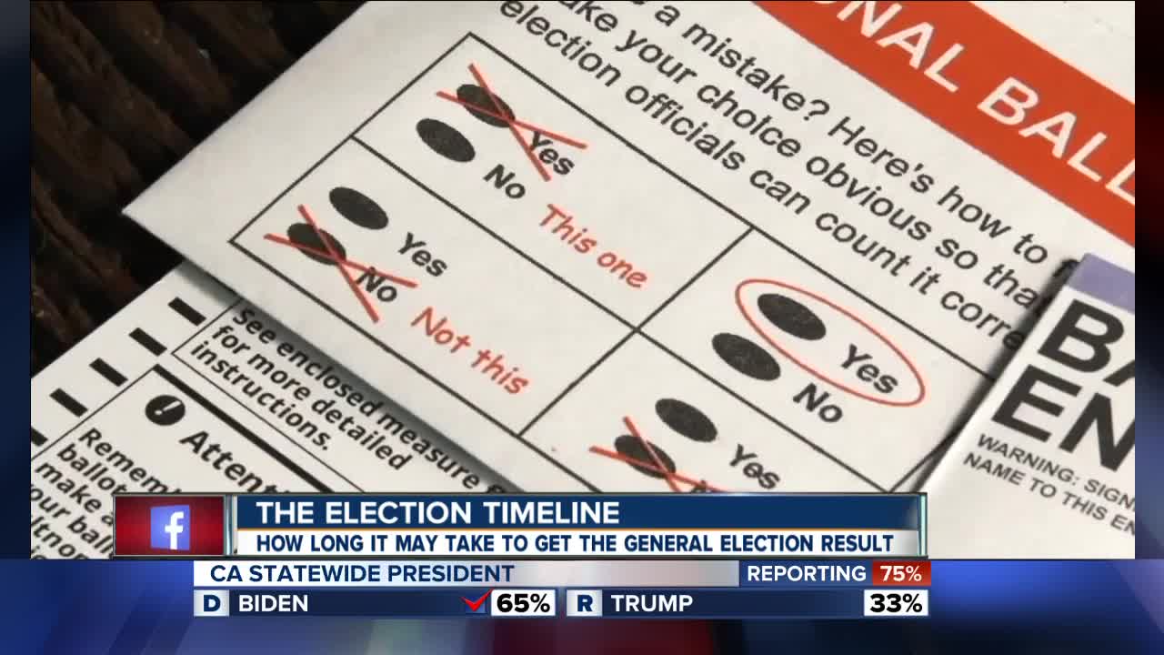 The election timeline: how long could it take to find out who one the General Elections?