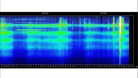 Schumann Resonance Spikes 500% , Today's Update