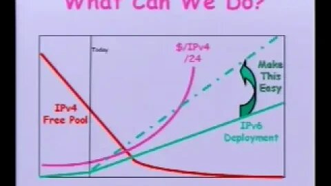 IPv6 Transition & Operational Reality